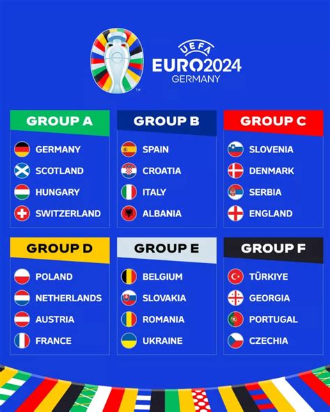 uefa euro standings 2021|Euro 2021 Group E: scores, standings and who .